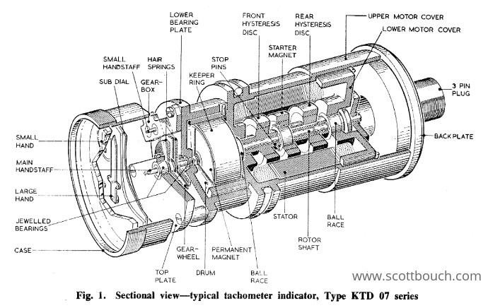 Aircraft percent rpm tachometer indicator: Cutaway drawing