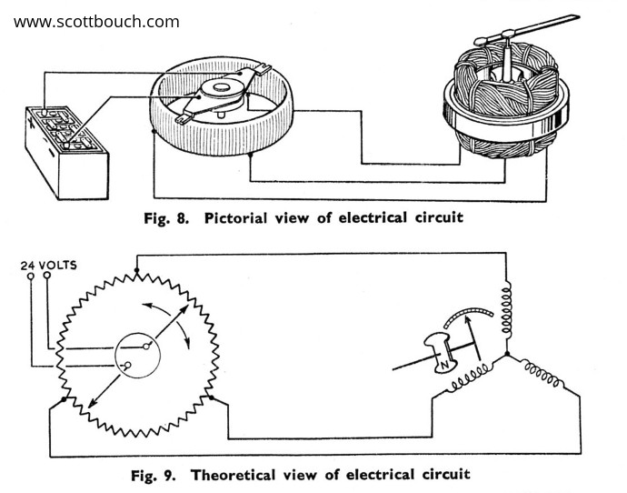 Cold War Jet Desynn position indicator circuit