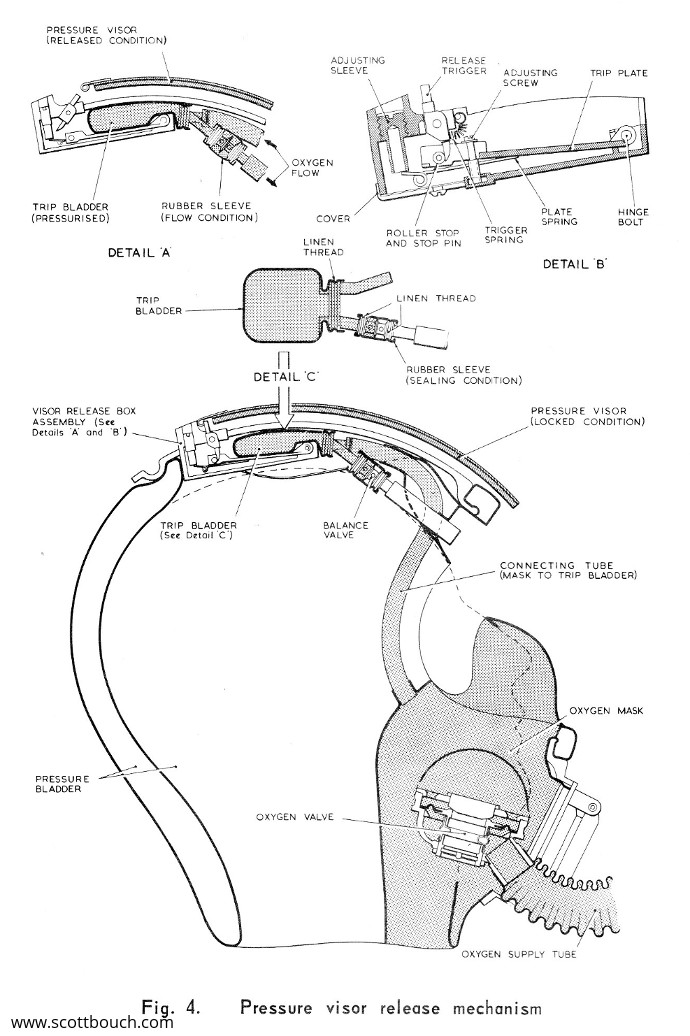 British E-Type Partial Pressure High Altitude Flying Helmet - AP1182E Vol 1, Section 1, Chapter 23, Fig 4, (AL98, January 1963)