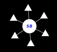 Lightbeam representation of embedded youtube video trackers