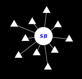 Lightbeam representation of embedded youtube video trackers