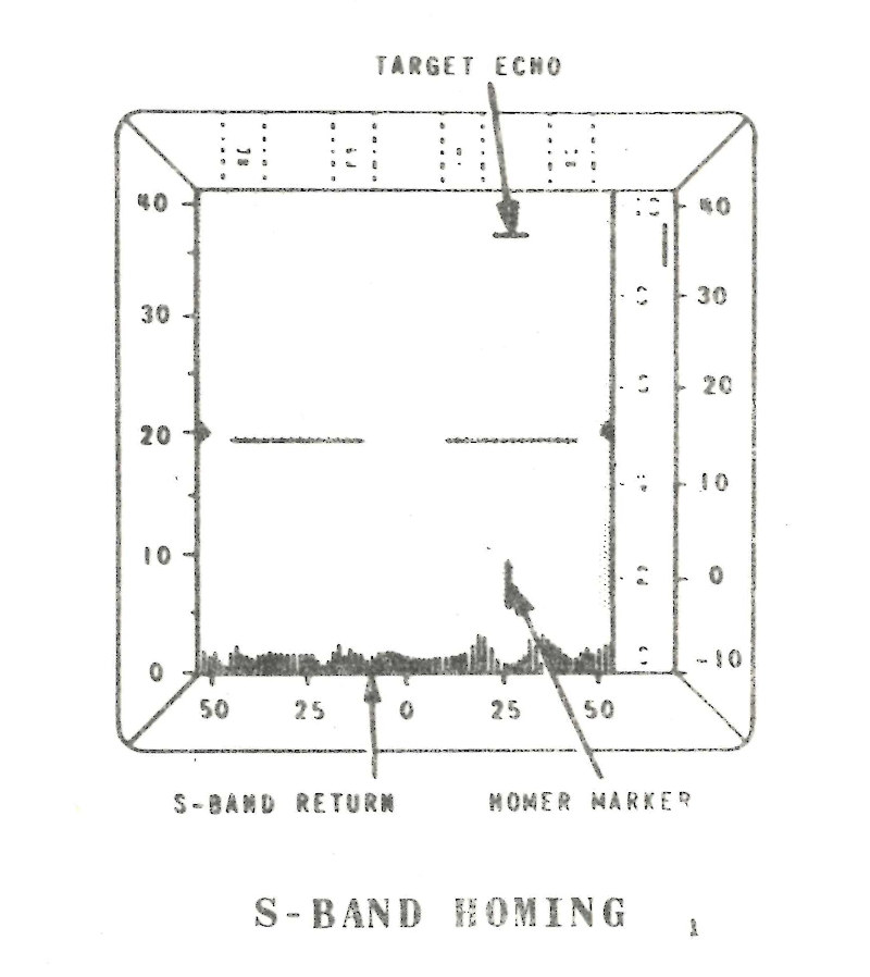 BAC Warton Lightning T5 Pilot's Notes, 1964, Part 1, Chapter 15, Page 10, C.R.T Display, S-band homing BAC Warton Lightning T5 Pilot's Notes, 1964, Part 1, Chapter 15, Page 10, C.R.T Display, S-band homing